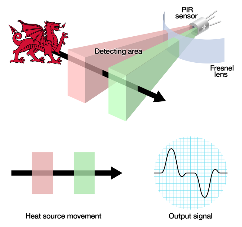 Dual-element PIR sensors to dectect people moving direction