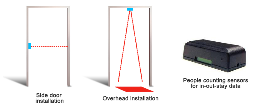 Panel for smart shelves