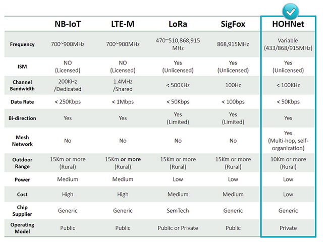 Specifications