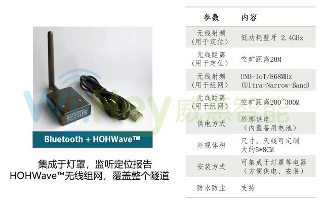 定位基站,在隧道内部署