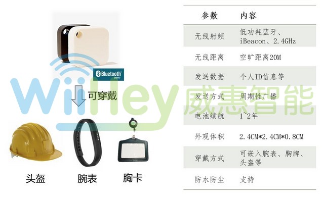 定位标签,人员随身携带,发射ibeacon、低功耗蓝牙