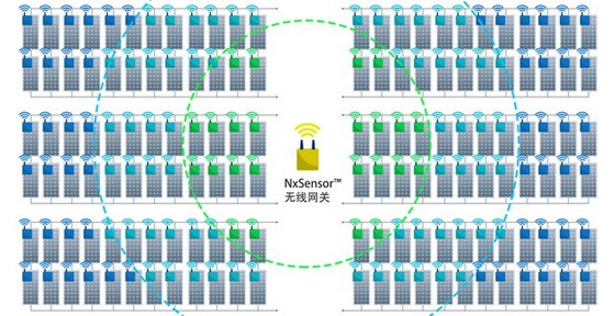 HOHWAVE,无线自组网,光伏组件级无线通信方案